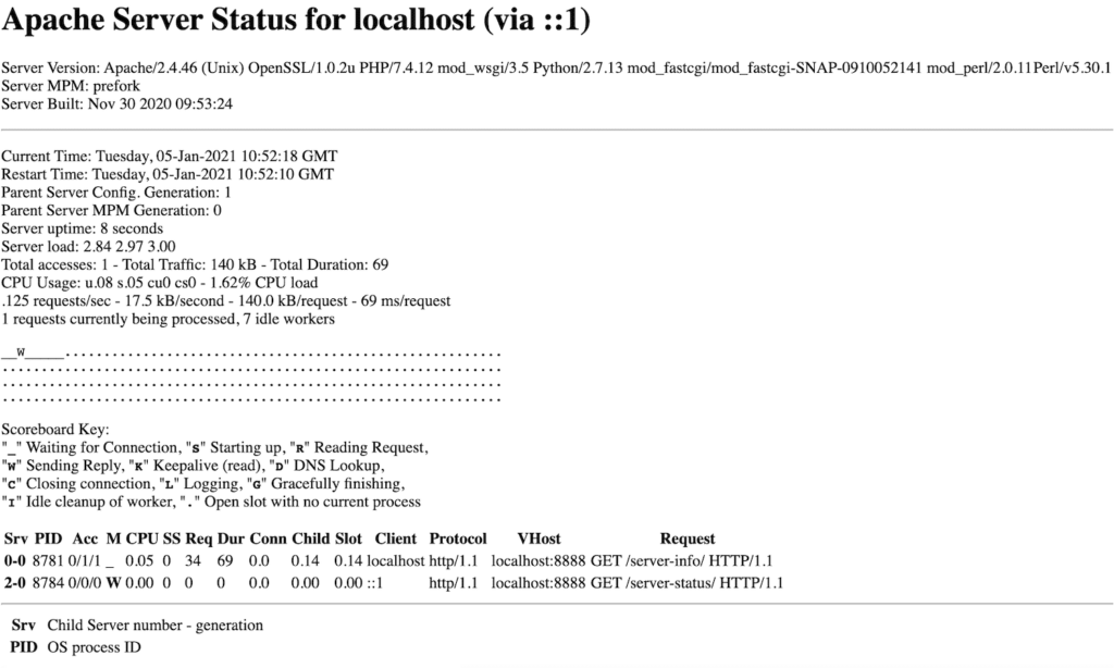 如何解决MAMP本地开发环境“Localhost Refused to Connect”错误__wordpress教程