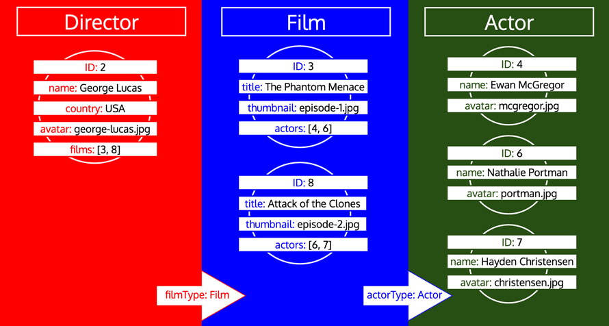 使用PHP中的组件实现GraphQL服务器__wordpress教程