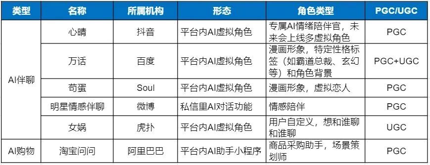 对话式AI下半场，或将跑出下一个「微信服务号」