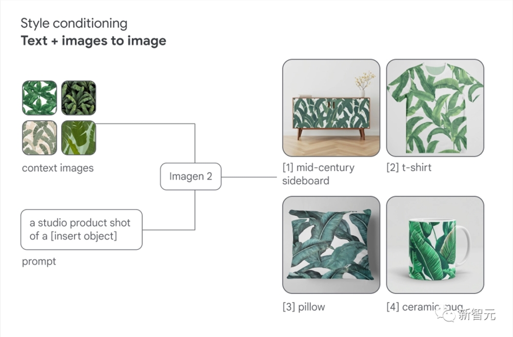 谷歌文生图巅峰之作Imagen 2登场，实测暴打DALL·E 3和Midjourney！