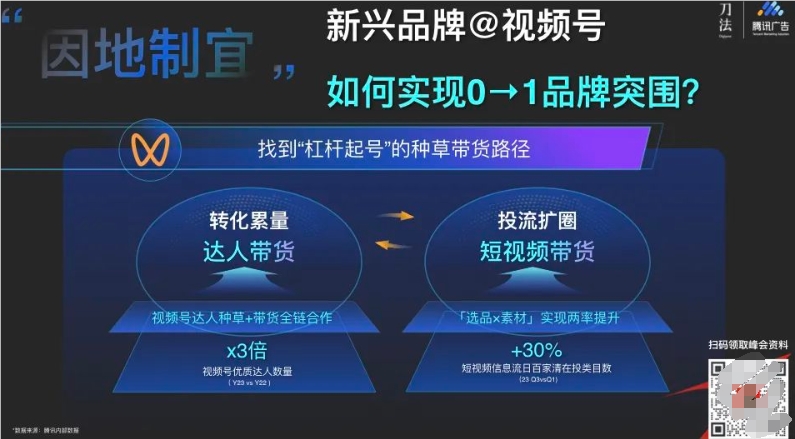 视频号爆发式增长，我们总结了4种不同业态的增长密码