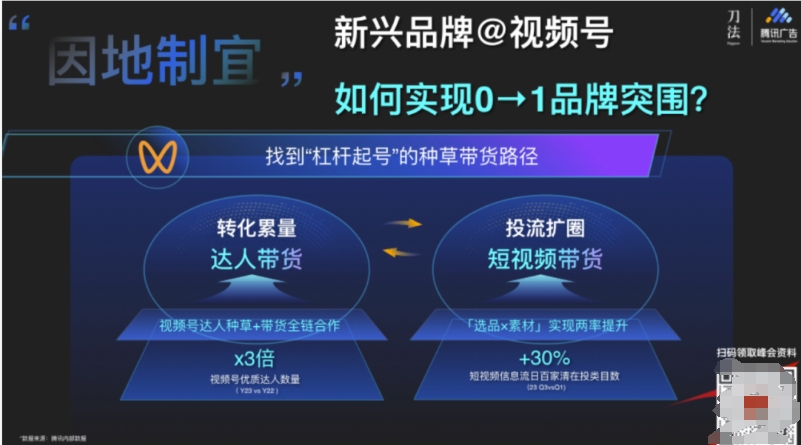 视频号爆发式增长，我们总结了4种不同业态的增长密码