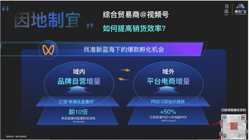 视频号爆发式增长，我们总结了4种不同业态的增长密码