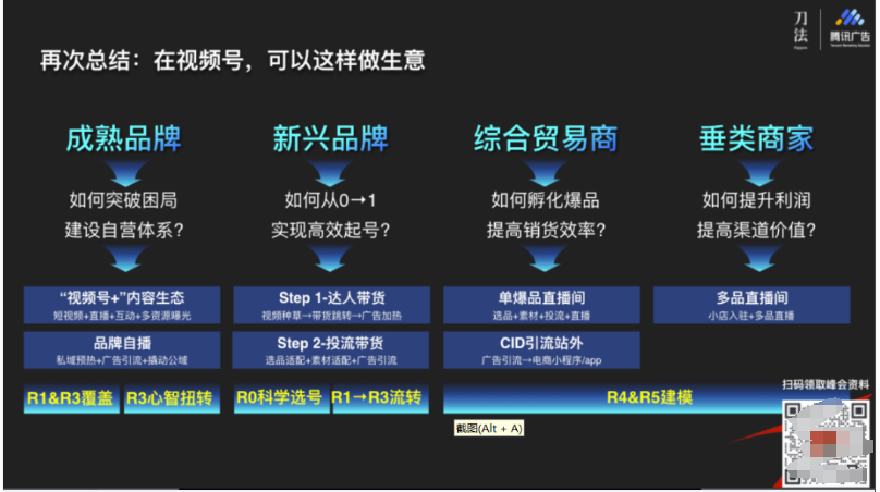 视频号爆发式增长，我们总结了4种不同业态的增长密码