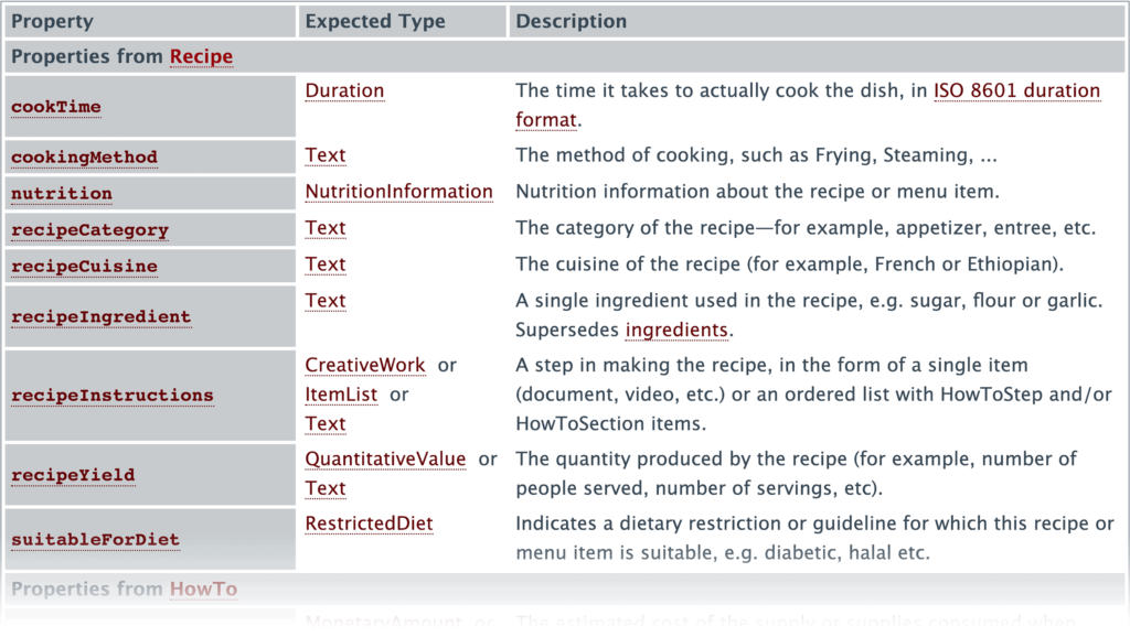 什么谓之丰富摘要（Rich Snippets）？如何有效地优化此部分内容__wordpress教程