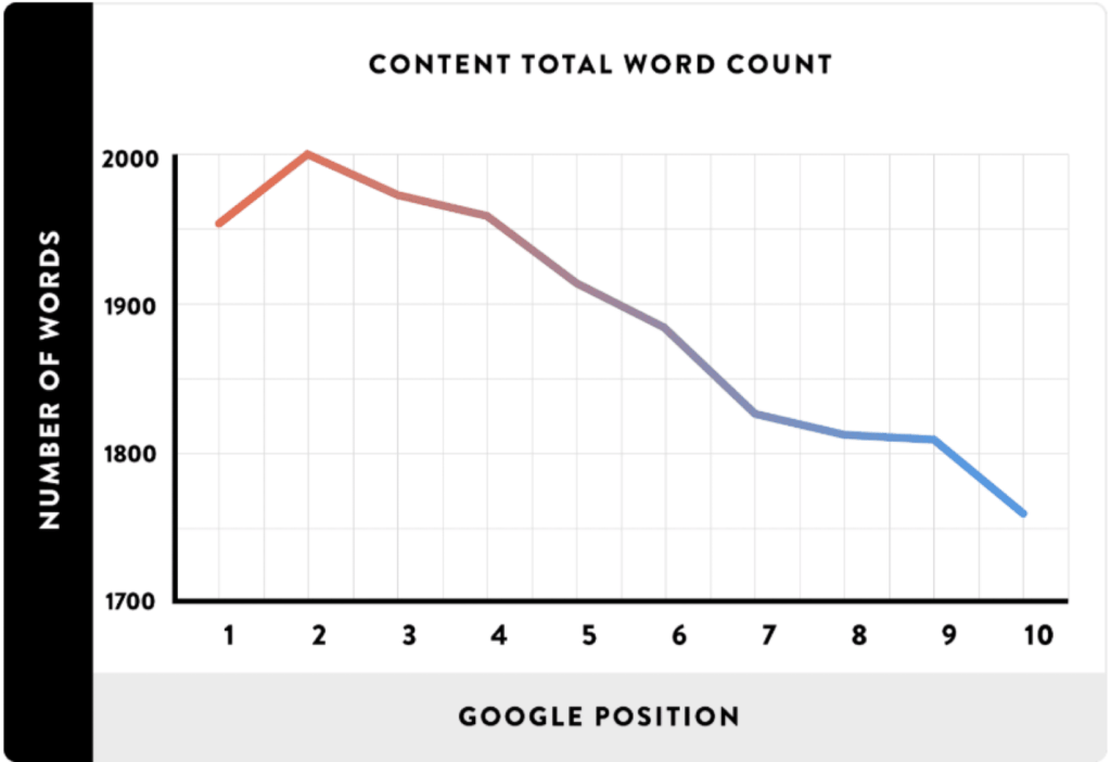 WordPress终极SEO优化方案: 60+站长必须掌握的SEO小技巧__wordpress教程