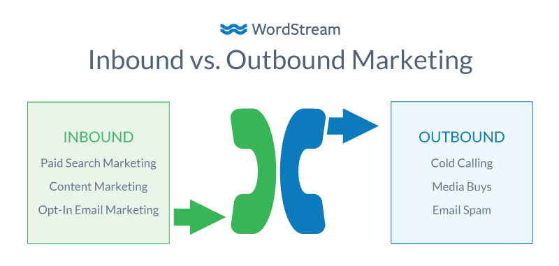 什么是入站营销（Inbound Marketing）？__wordpress教程