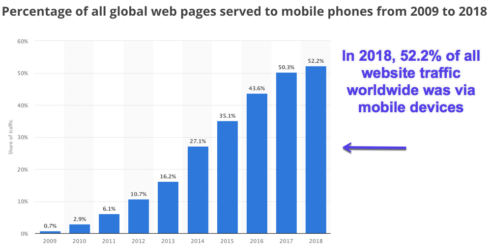 SEO代表什么？（7个网站排名初学者技巧）__wordpress教程