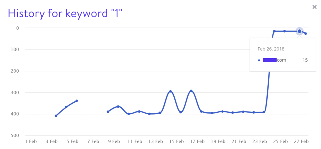 如何诊断排名下降（我们见过的最疯狂的SEO问题）__wordpress教程