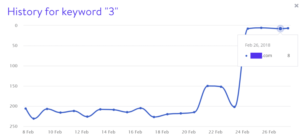 如何诊断排名下降（我们见过的最疯狂的SEO问题）__wordpress教程