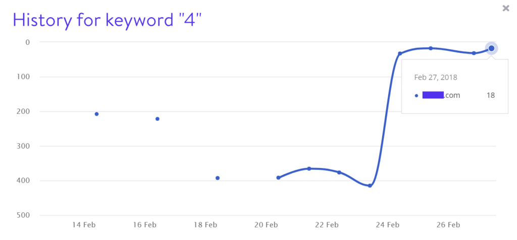 如何诊断排名下降（我们见过的最疯狂的SEO问题）__wordpress教程