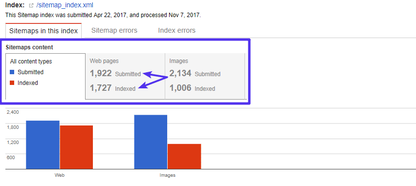 WordPress站点地图指南：Sitemap是什么以及如何使用它__wordpress教程