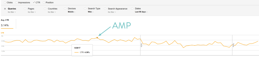 Google AMP案例研究 – 销售线索下降了59%（如何禁用它）__wordpress教程