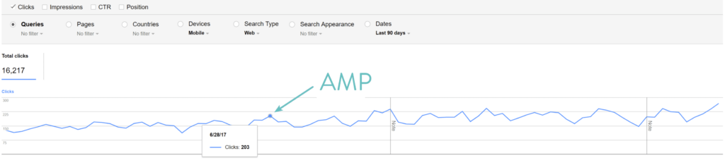 Google AMP案例研究 – 销售线索下降了59%（如何禁用它）__wordpress教程