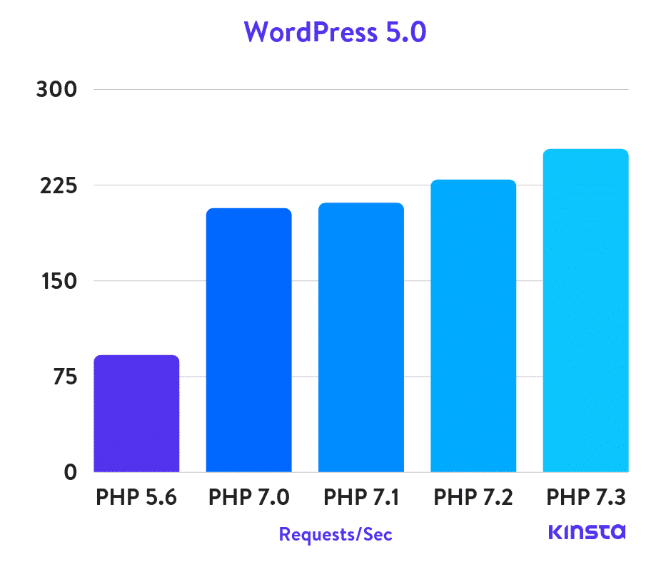 WordPress网站速度优化终极指南__wordpress教程