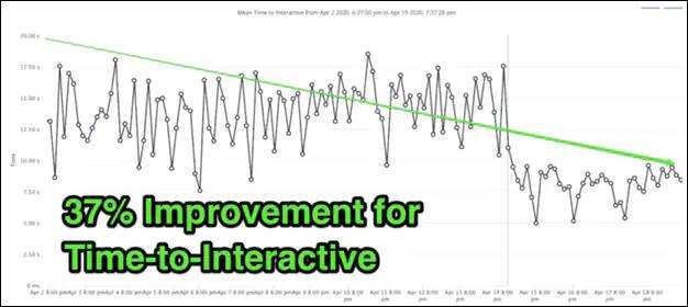 什么是预连接Preconnect？__wordpress教程