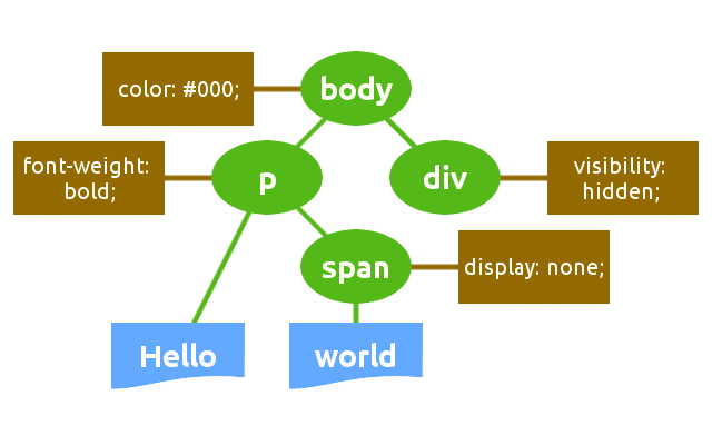 如何优化WordPress网站的关键渲染路径__wordpress教程