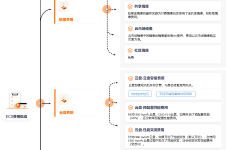 阿里云服务器计费概述-[云淘科技_教程]