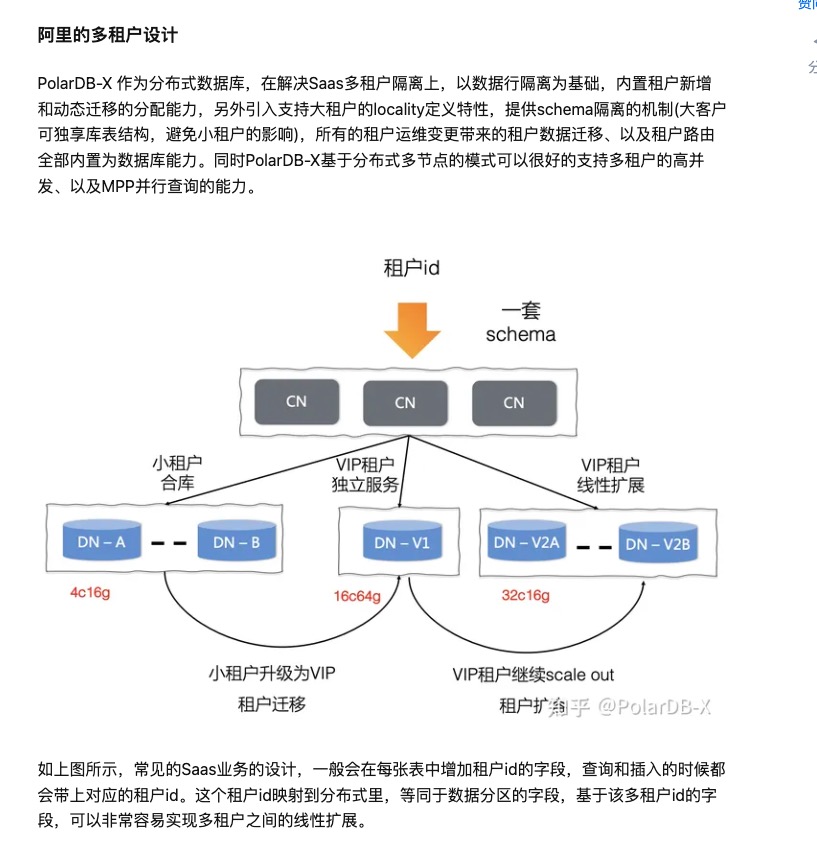 PolarDB这里没有完全理解，对于saas的多租户场景，cn上怎样去做资源隔离呢？ -[阿里云_云淘科技]