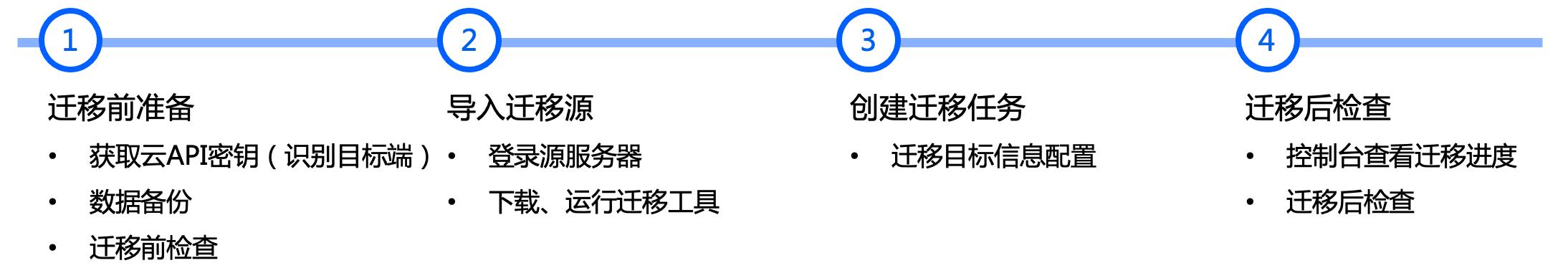 腾讯云CVM服务器在线迁移：客户端导入迁移源_新手站长网_云淘科技