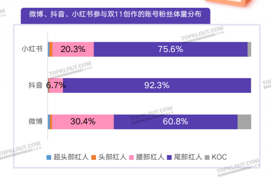 当腰部达人成为“中流砥柱”，我们需要关注什么？