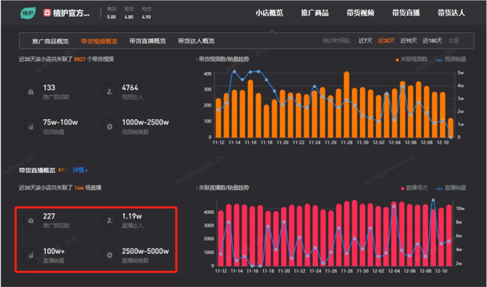 品牌直播2023：内卷与突围