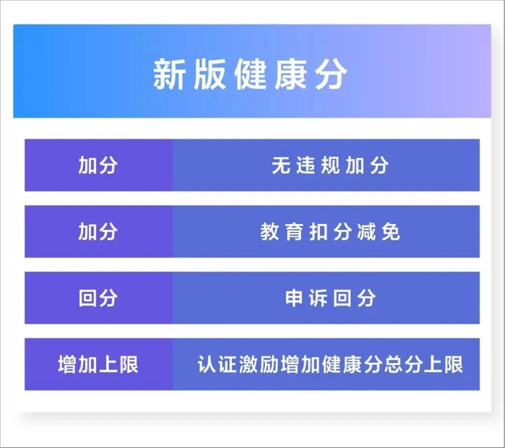 最严新规上线，303名主播被关收礼物功能！抖音直播“健康分”来真的了