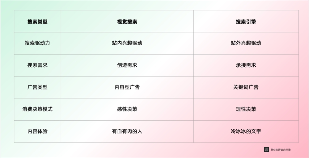 ChatGPT和视觉搜索，正在改变搜索市场格局