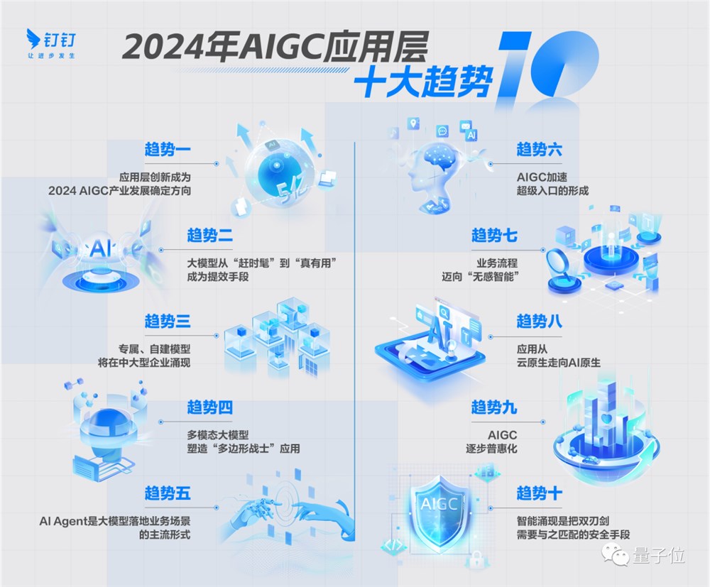 2024年AI还能帮你干什么？这十个趋势必须关注