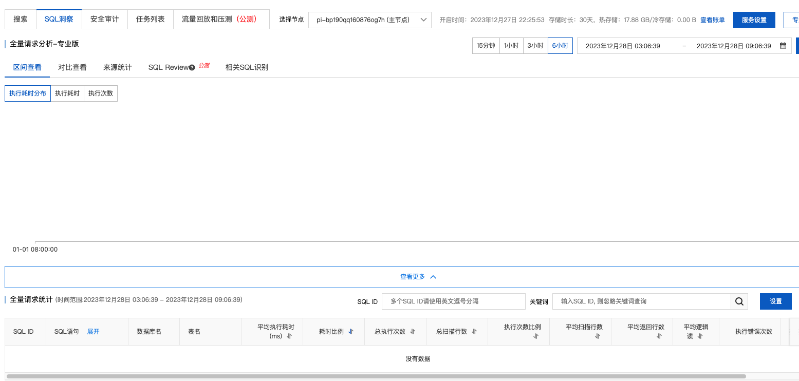 PolarDB中SQL洞察多久能查询出数据？昨天开通的里面有18G的数据，但是列表里都是空的。-[阿里云_云淘科技]