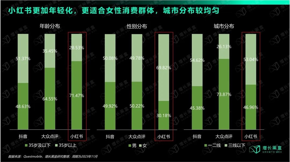 万字拆解：在小红书做生意，比你想象的更简单、更赚钱