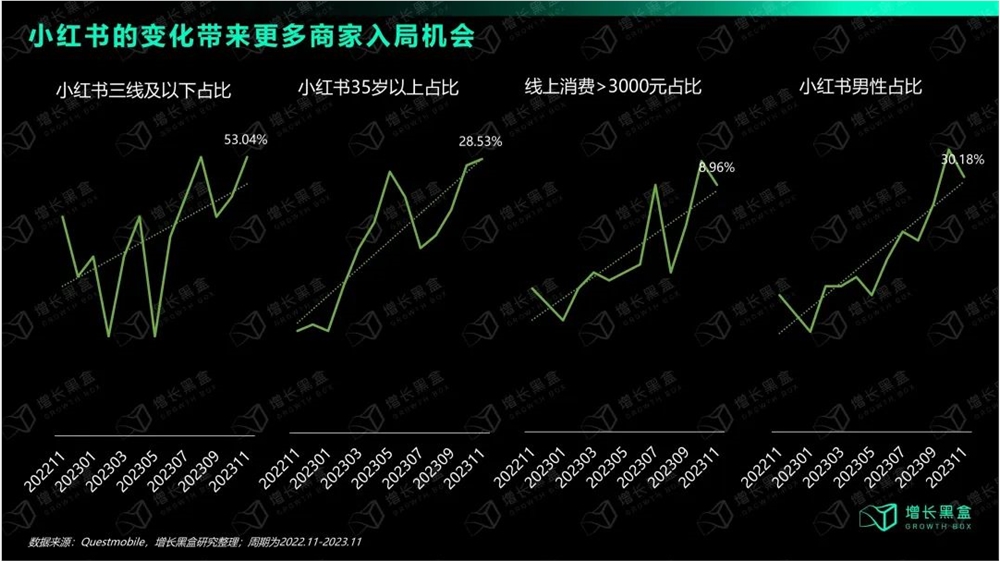 万字拆解：在小红书做生意，比你想象的更简单、更赚钱