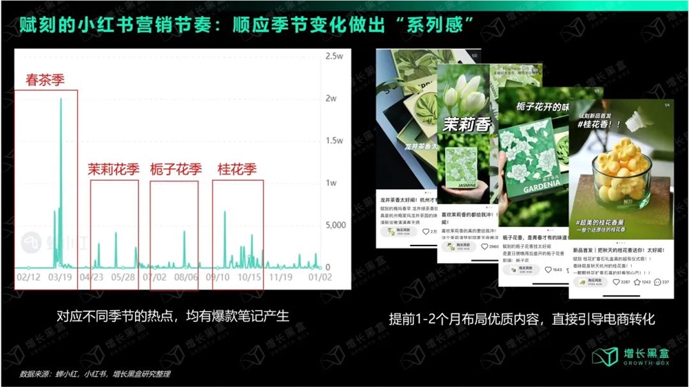 万字拆解：在小红书做生意，比你想象的更简单、更赚钱