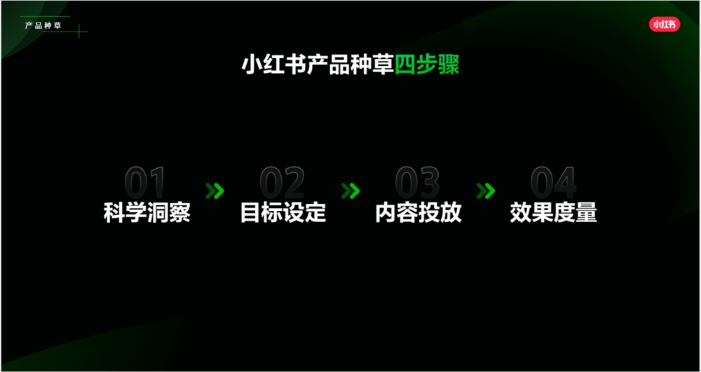 万字拆解：在小红书做生意，比你想象的更简单、更赚钱