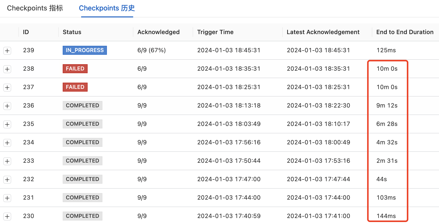 Flink的checkpoint突然从几百毫秒变成10分钟失败大概是啥原因啊？ -[阿里云_云淘科技]