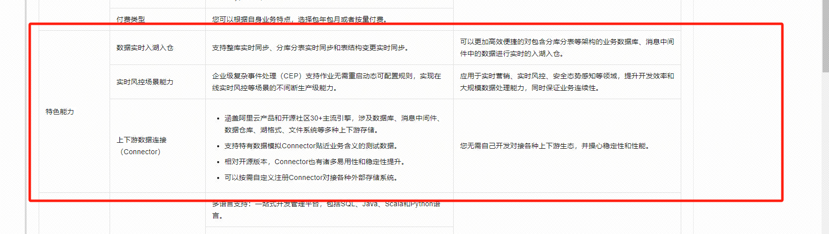 购买这个实时计算flink版是不是直接可以同步mysql中的数据呢？ -[阿里云_云淘科技]