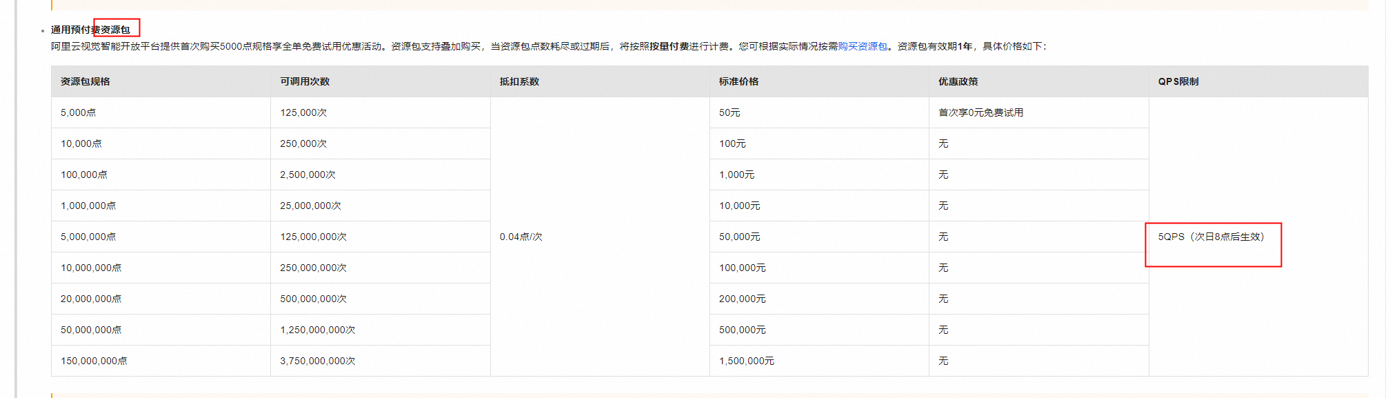视觉智能平台购买了按量资源包，怎样申请调高QPS？-[阿里云_云淘科技]