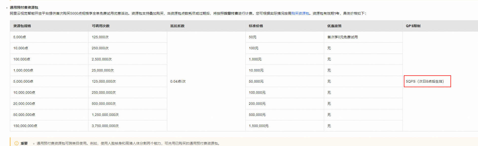 视觉智能平台购买了按量资源包，怎样申请调高QPS？-[阿里云_云淘科技]