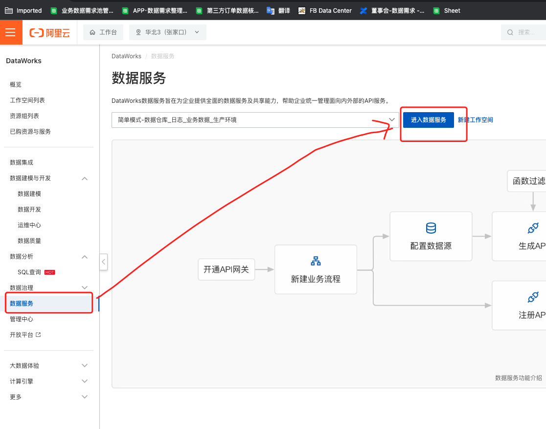 DataWorks有这人 New 的进来就是有问题的， 怎么刷新 里面的业务流程都是空的 ？-[阿里云_云淘科技]