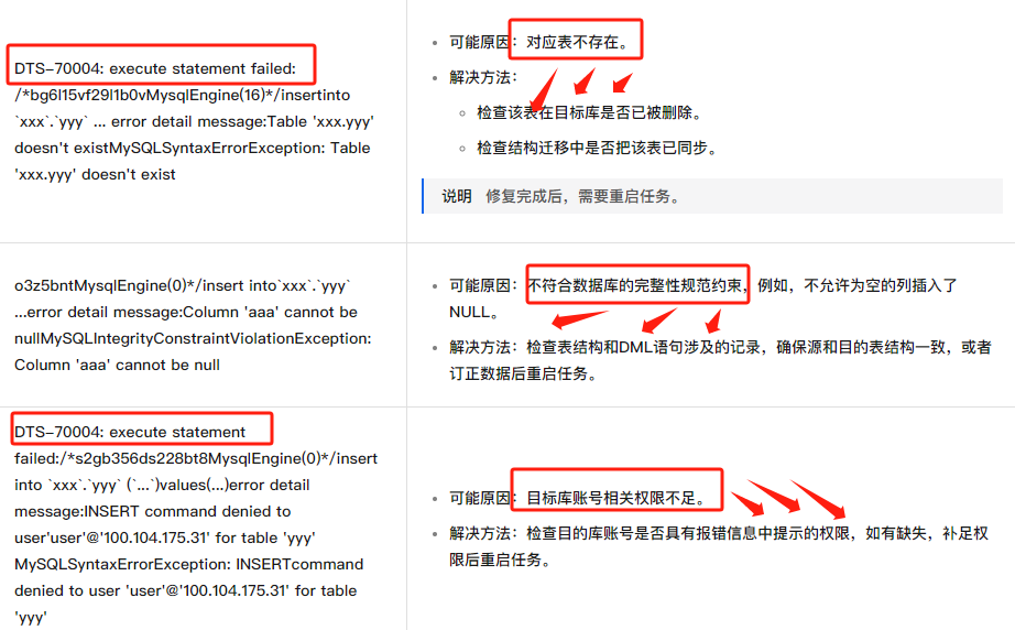 数据传输DTS中请尝试重启解决，假如重启无法解决请点击“一键复制”进入钉钉客户交流群咨询解决？-[阿里云_云淘科技]