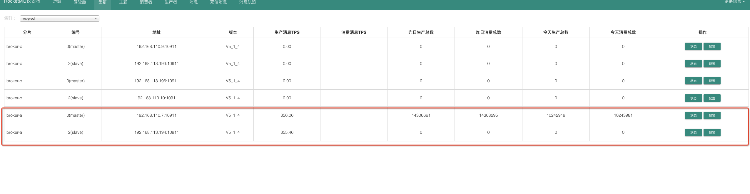 请问一下RocketMQ为什么我业务上写入,怎么只往一组broker写入,这是怎么回事?-[阿里云_云淘科技]