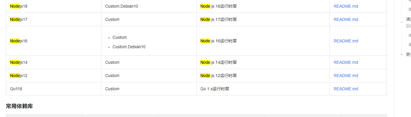 在阿里函数计算里内置运行时啥时候能上node18呀？-[阿里云_云淘科技]