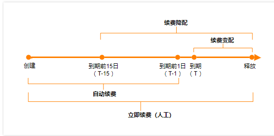续费为何不同价-[阿里云_云淘科技]